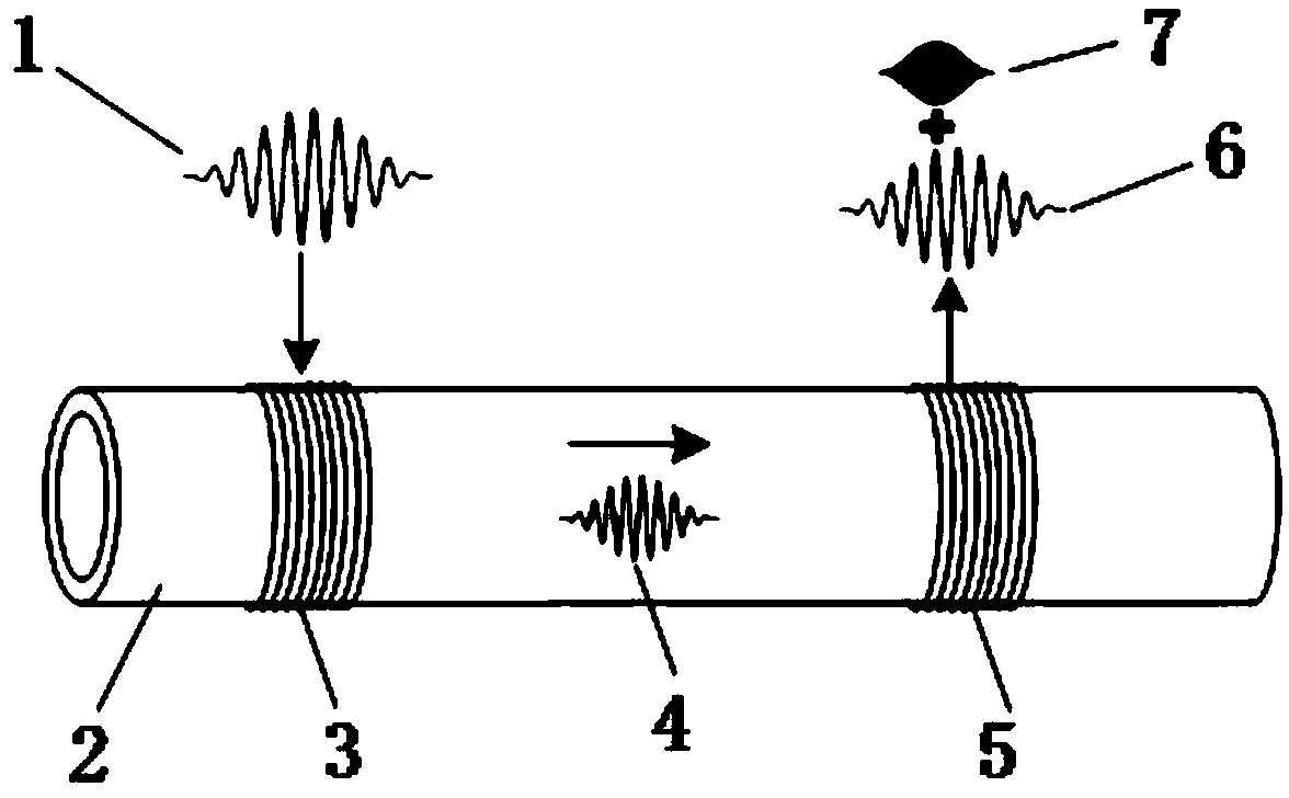 Nonlinear torsion modal ultrasonic guided-wave method used for evaluating metal circular tube microdamage