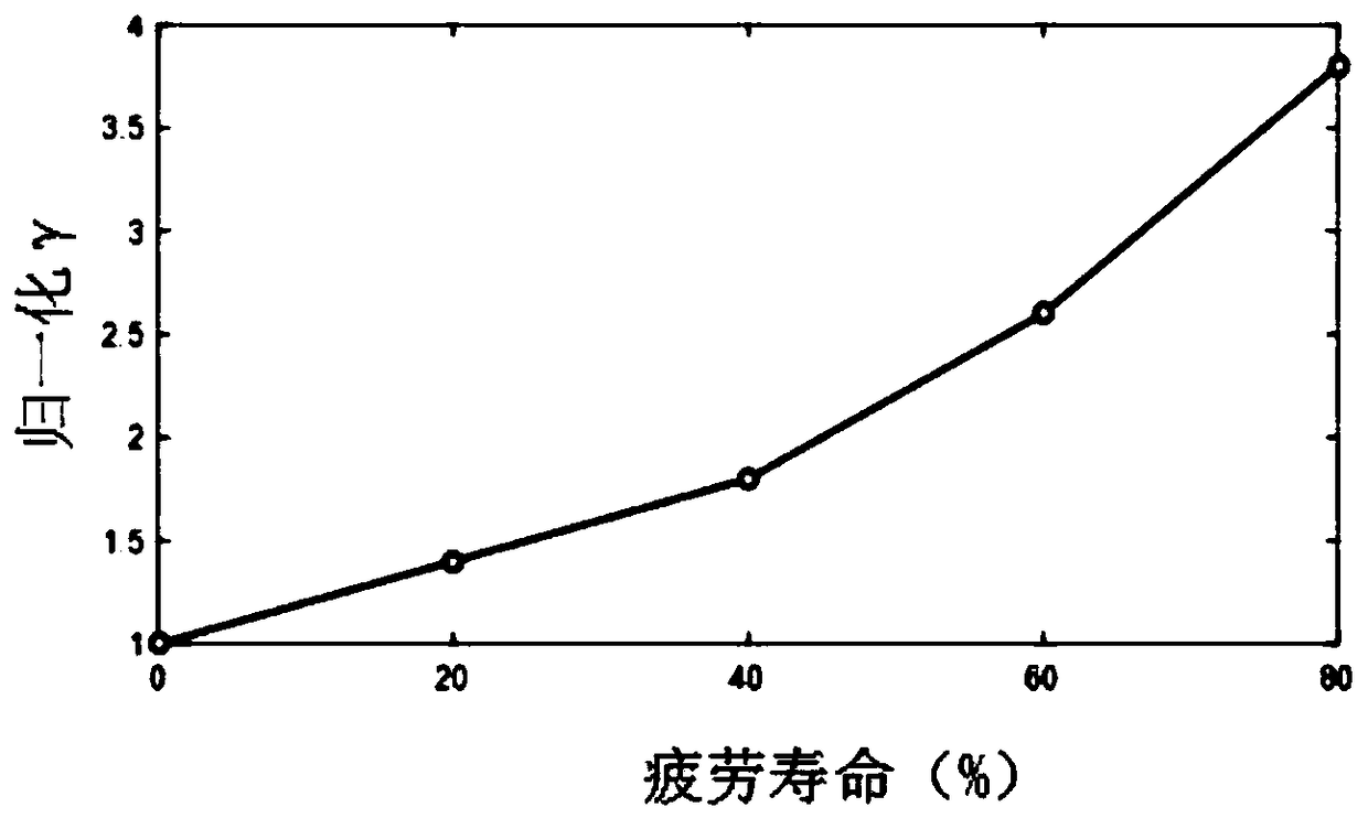 Nonlinear torsion modal ultrasonic guided-wave method used for evaluating metal circular tube microdamage