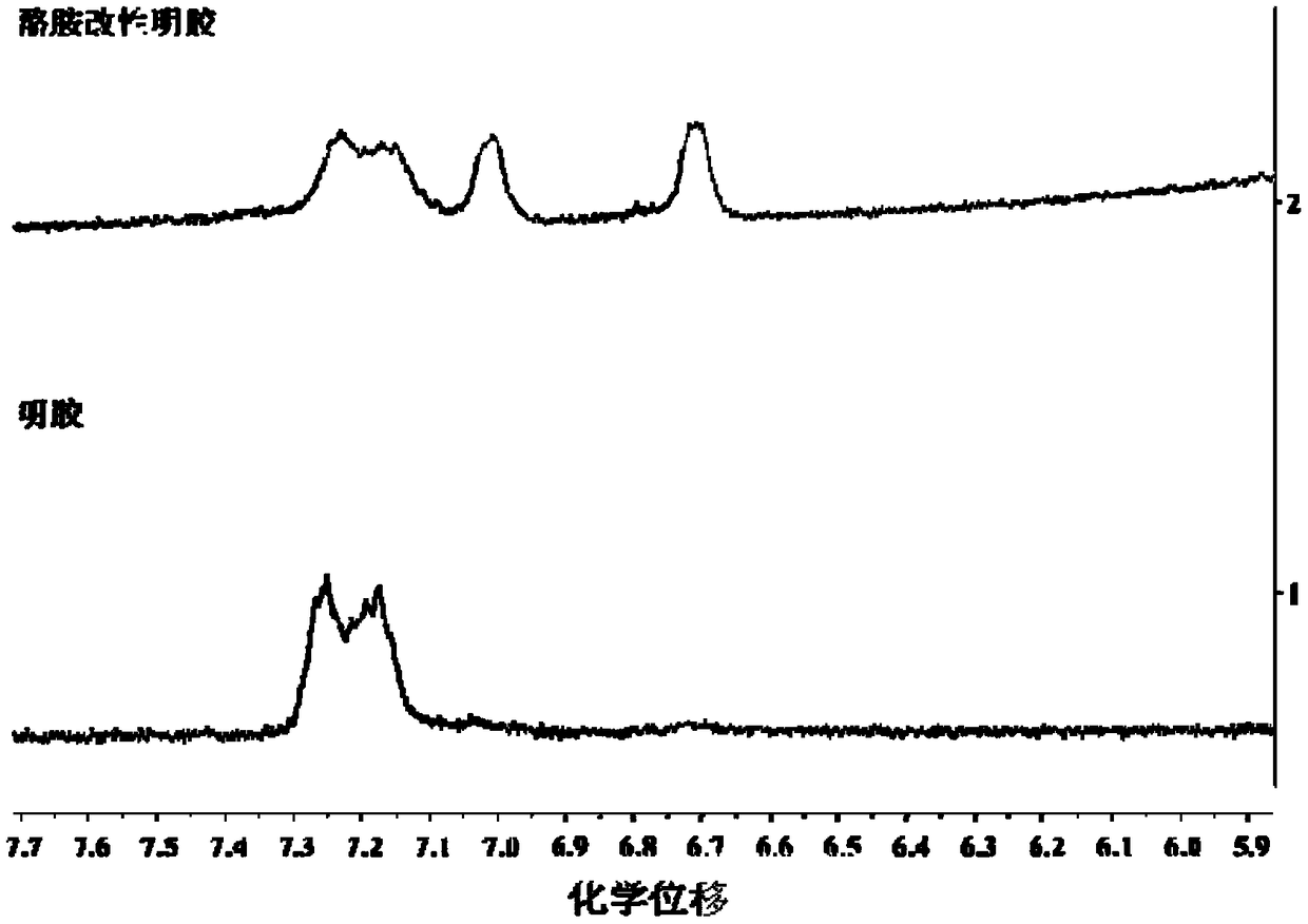 Silk fibroin-gelatin double crosslinked hydrogel and preparation method thereof