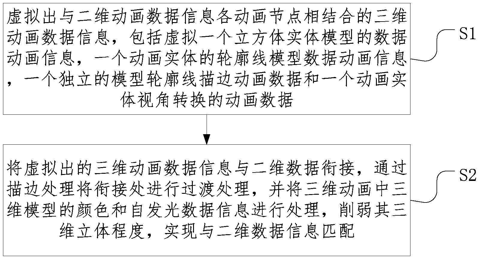 Method for blending two-dimensional animation and three-dimensional animation