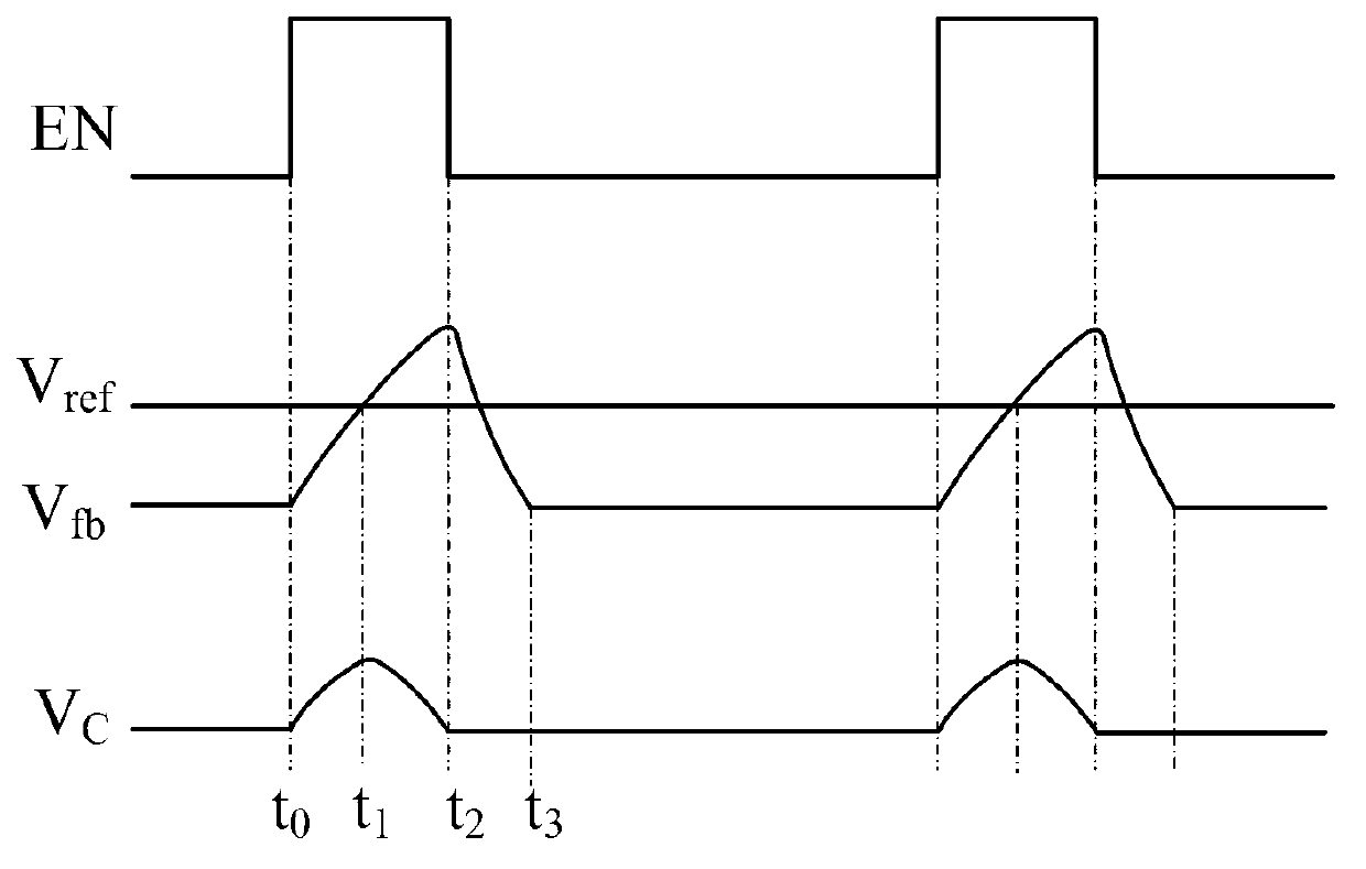 High-precision light-emitting diode (LED) control circuit and high-precision LED control method and LED drive circuit using the same