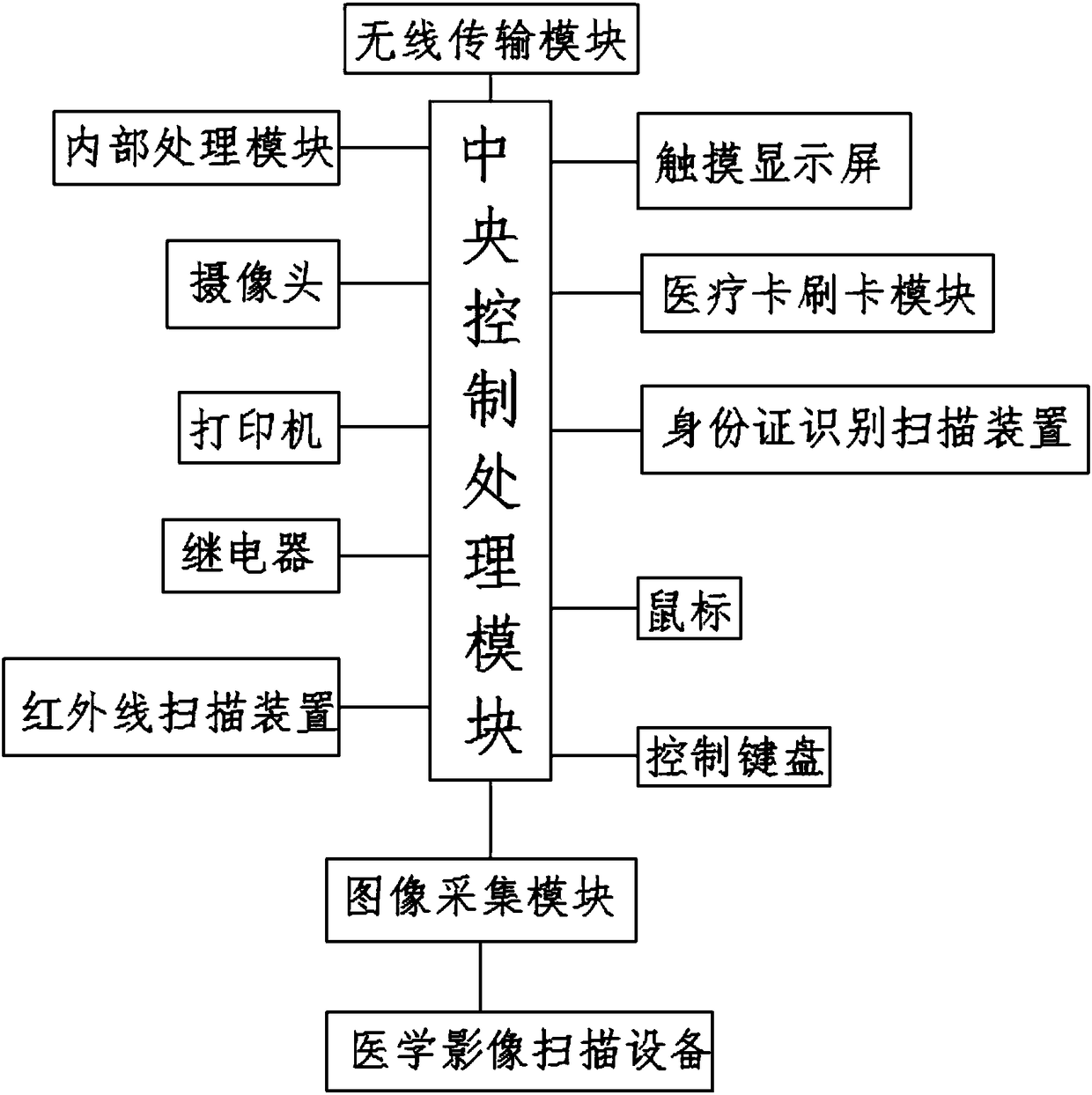 Rapid medical image processing device