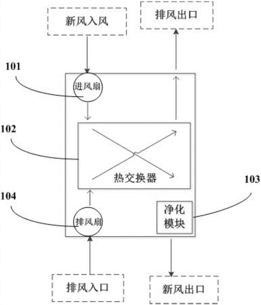 Fresh air purifying machine