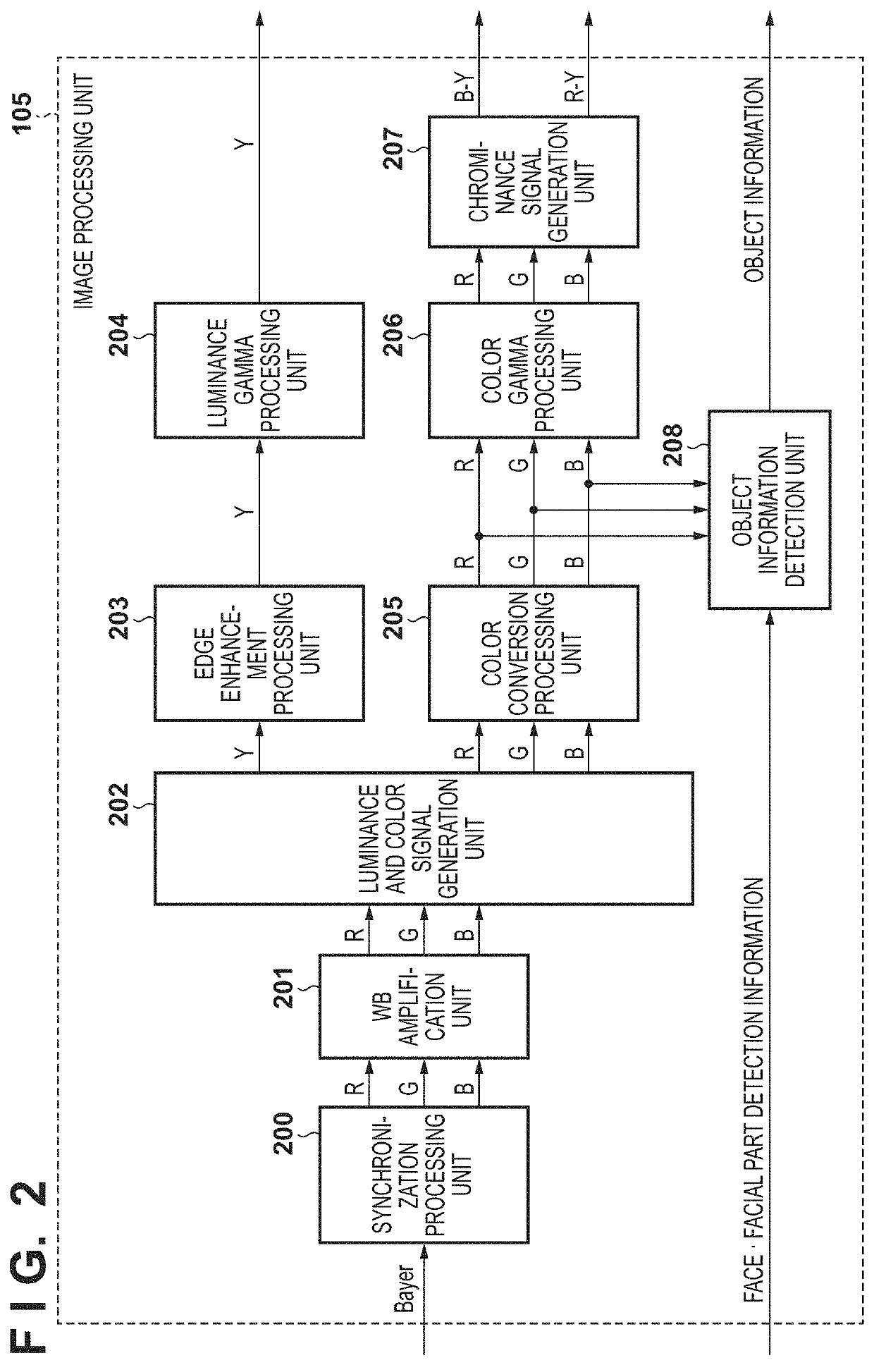 Image processing apparatus and image processing method