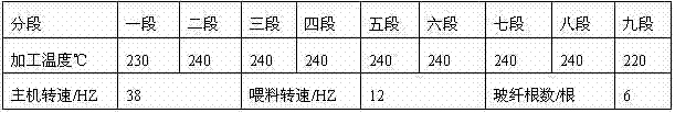 Environment-friendly flame-retardant glass fiber reinforced PP/PA610 (polypropylene/polyamide 610) alloy material with high CTI (comparative tracking index) value and high GWIT (glow-wire ignition temperature) value and preparation method thereof