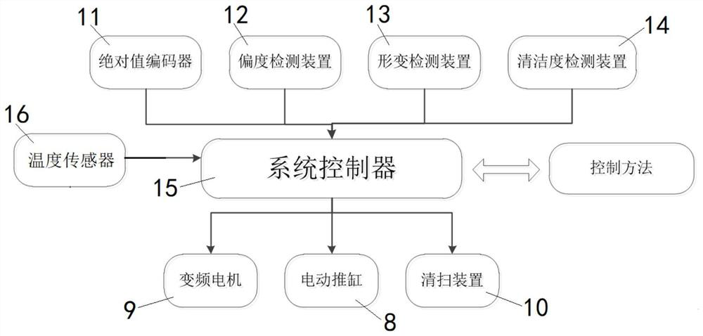 Straightening system for improving plate shape of oriented steel finished product and control method of straightening system