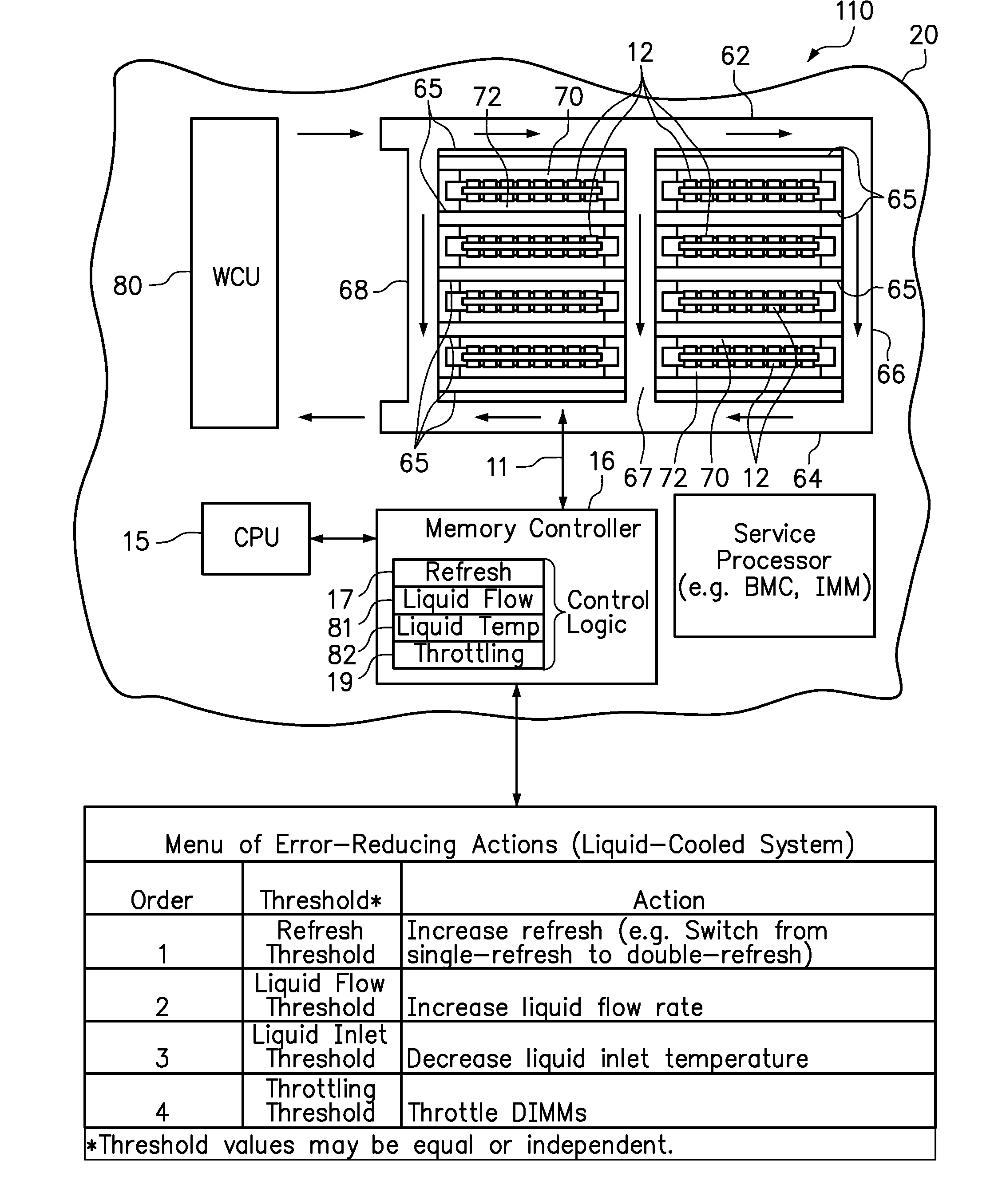 Multi-level dimm error reduction