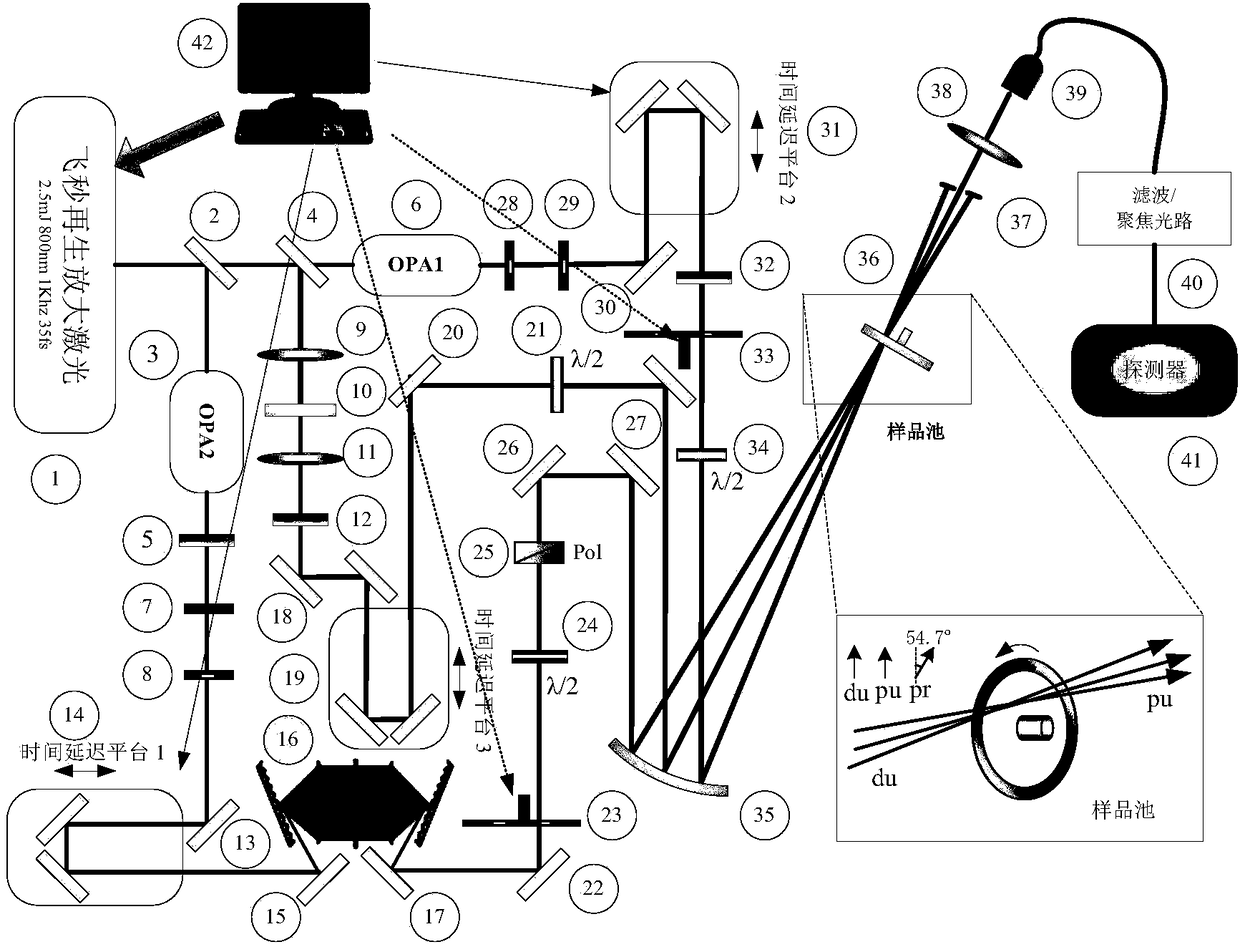 Femtosecond broadband pumping-excitation/eclipse-detection spectrometer