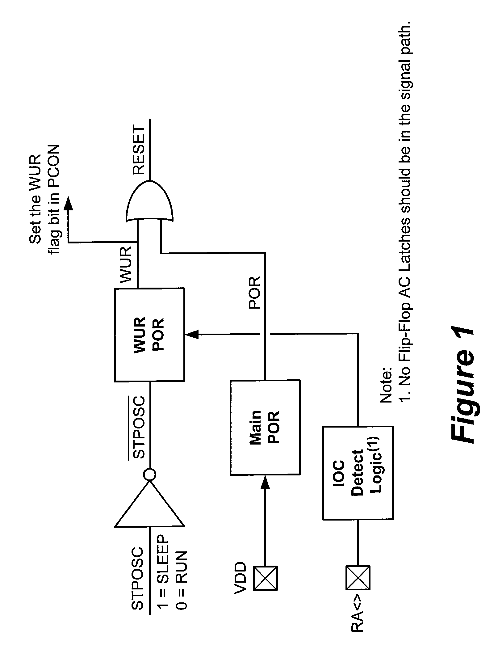 Wake-up reset circuit draws no current when a control signal indicates sleep mode for a digital device