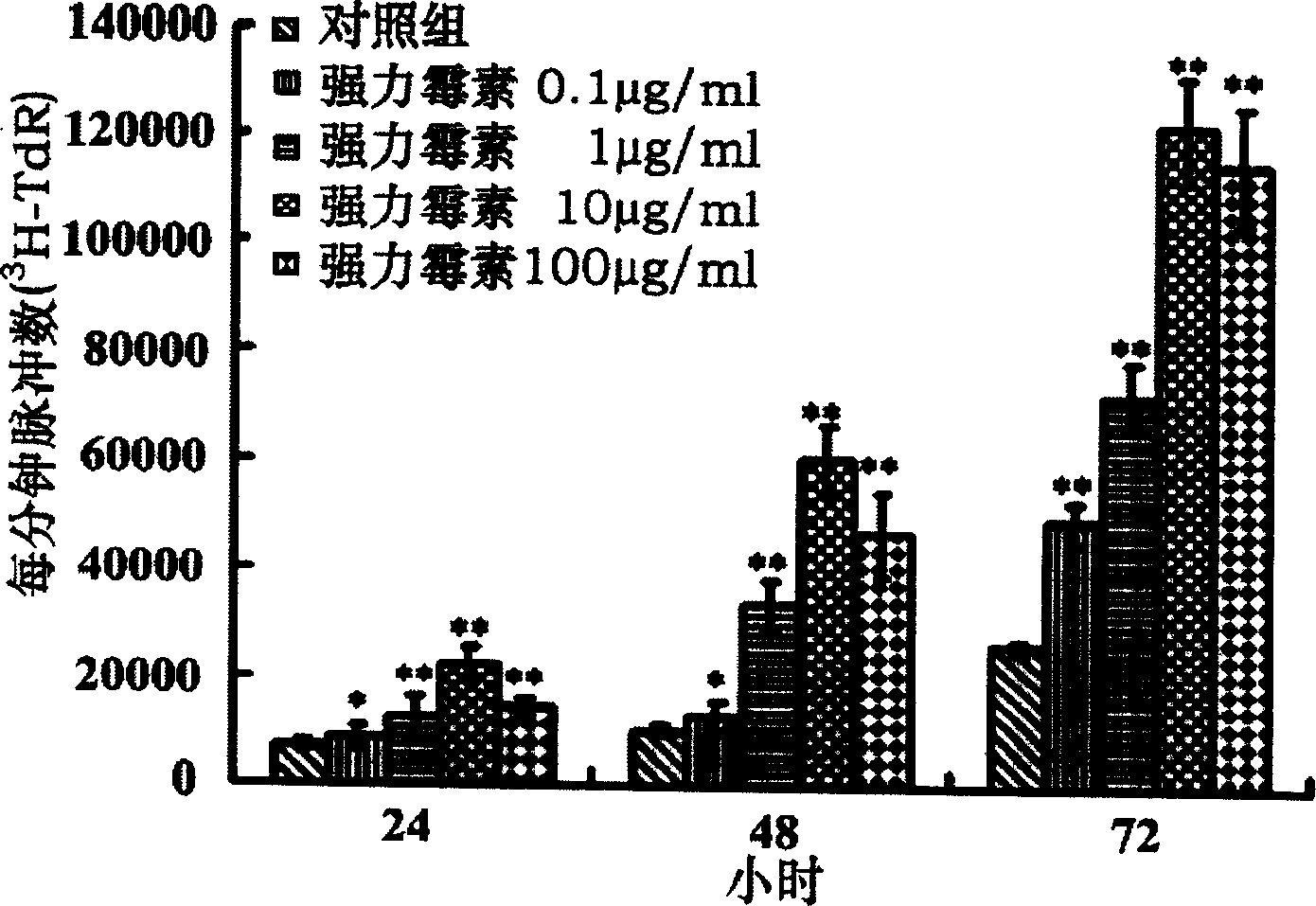 Application of doxycycline ad medicine for promoting cell proliferation