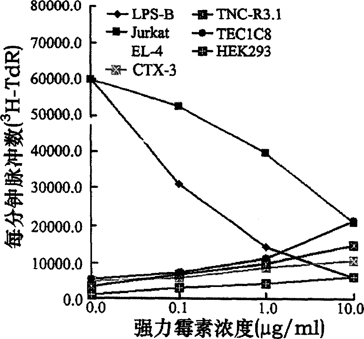 Application of doxycycline ad medicine for promoting cell proliferation