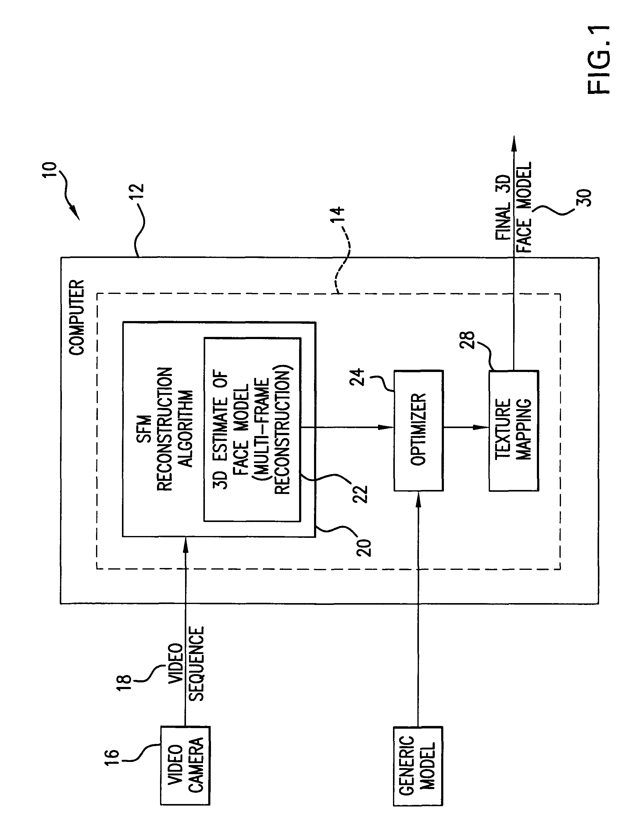 Method of three-dimensional object reconstruction from a video sequence using a generic model