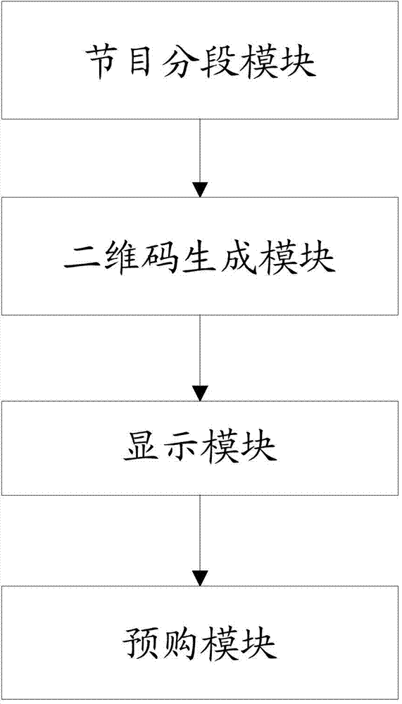 Fast program pre-order method and system based on EIT private description