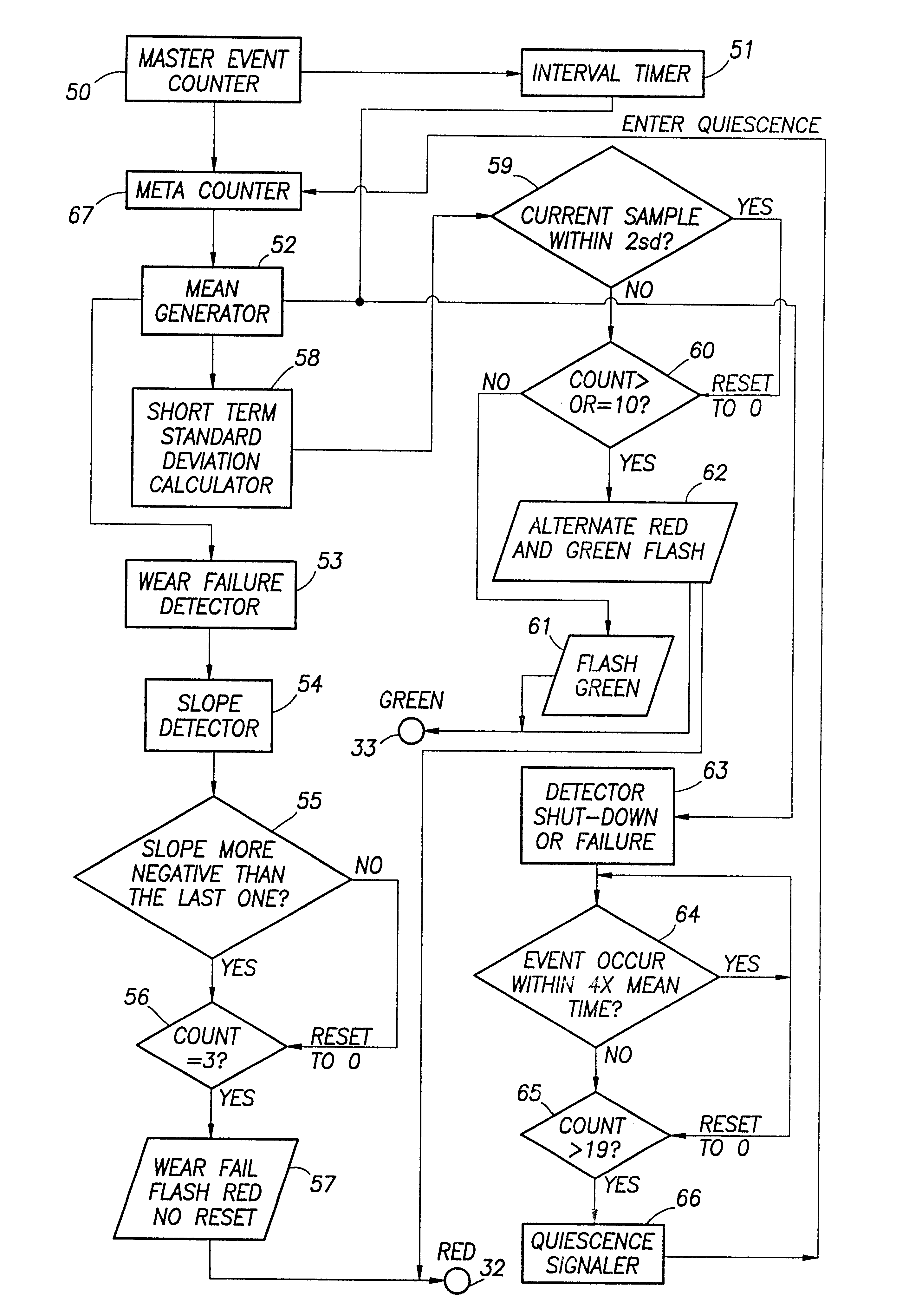 Self-contained steam trap monitor