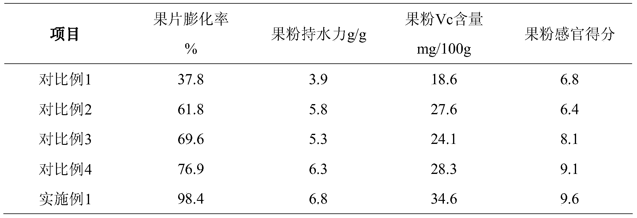 Preparation method of whole apple powder