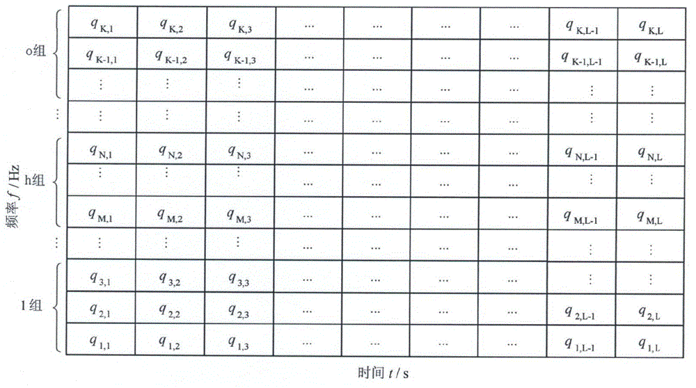 Rotary machinery fault feature extracting method based on local mean decomposition (LMD) and local time-frequency entropy