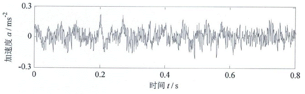 Rotary machinery fault feature extracting method based on local mean decomposition (LMD) and local time-frequency entropy