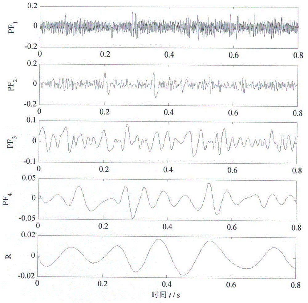 Rotary machinery fault feature extracting method based on local mean decomposition (LMD) and local time-frequency entropy