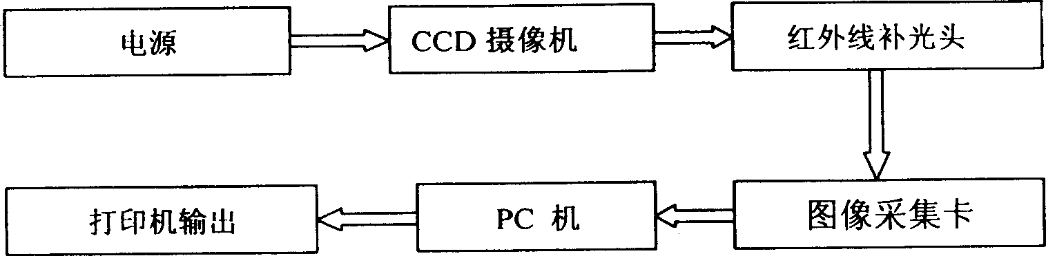 Counter for person number at exit and entrance