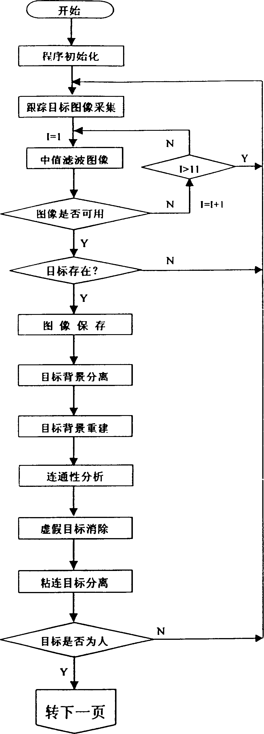 Counter for person number at exit and entrance