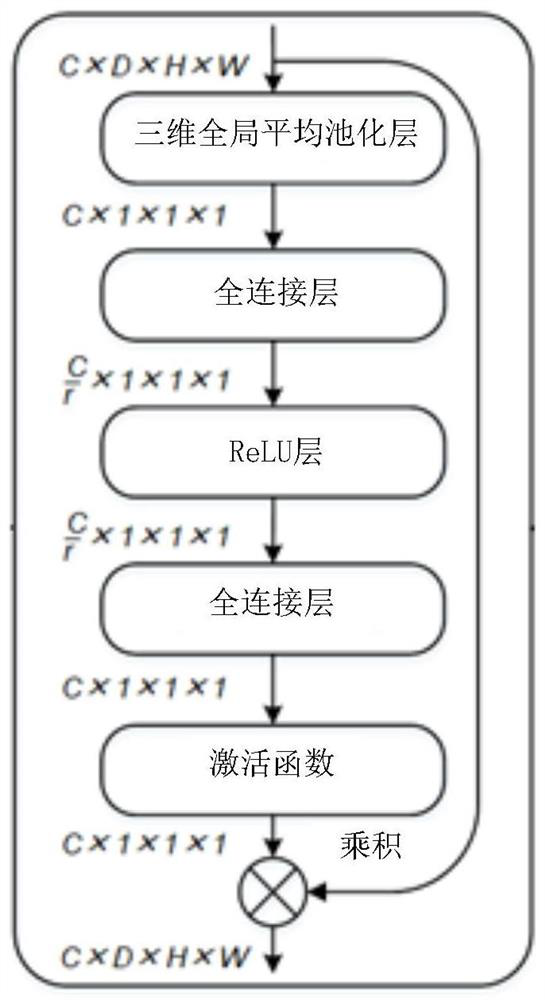 Medical image processing method based on attention mechanism and related equipment