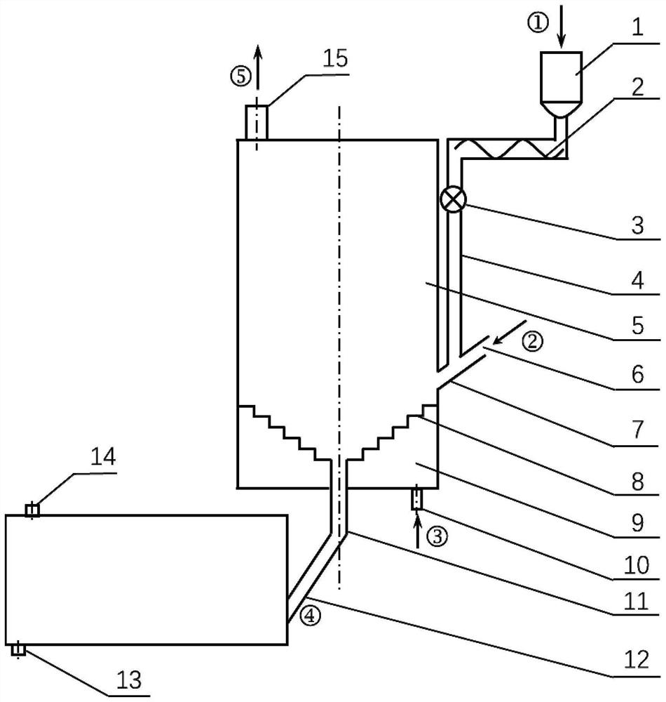 A fluidized bed slag cooling system and method with biomass gasification and co-combustion function