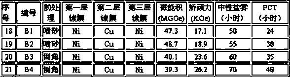 Mixed film coating equipment for neodymium iron boron rare-earth permanent magnet components and manufacturing method thereof