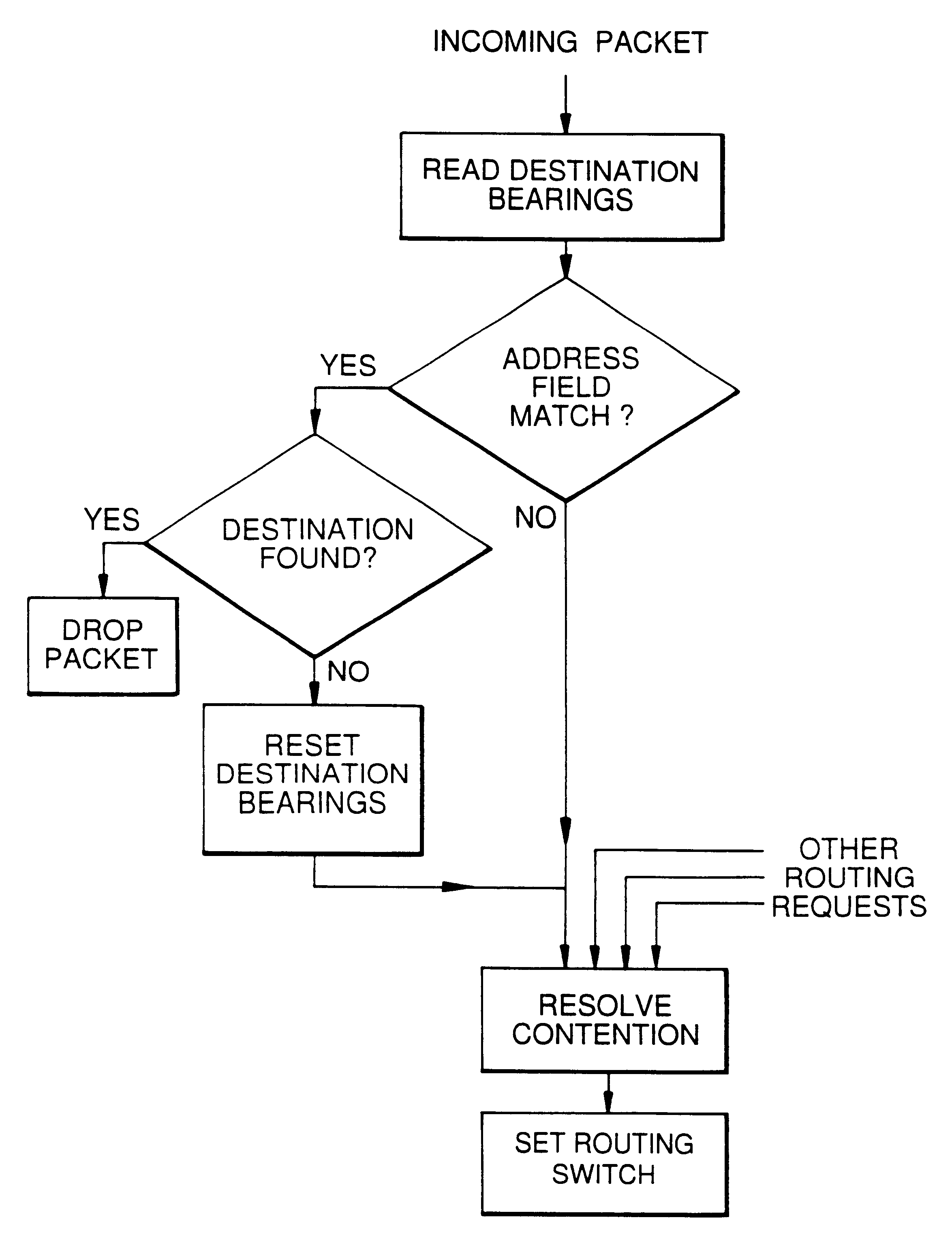 Dead reckoning routing of packet data within a network of nodes having generally regular topology