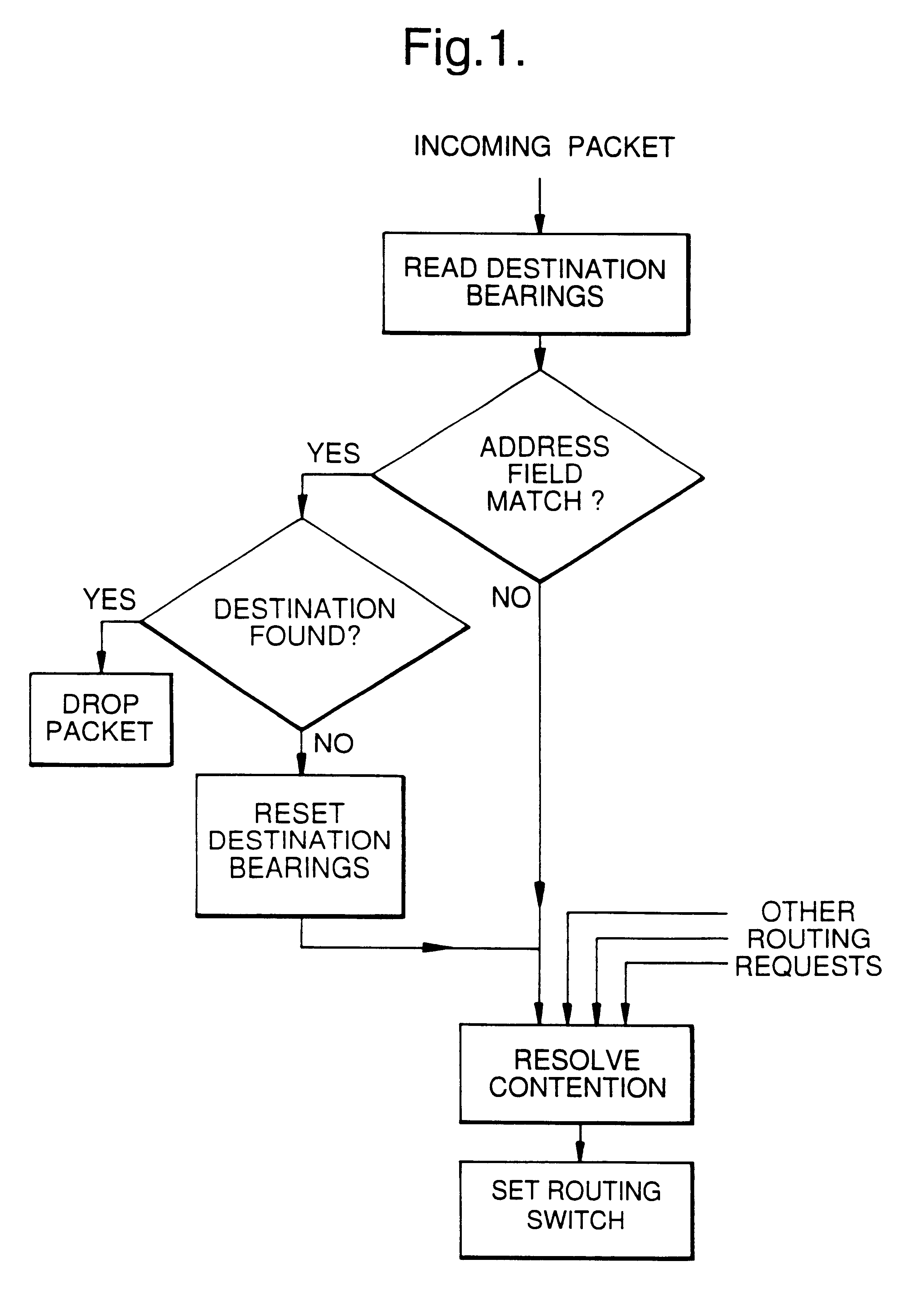 Dead reckoning routing of packet data within a network of nodes having generally regular topology