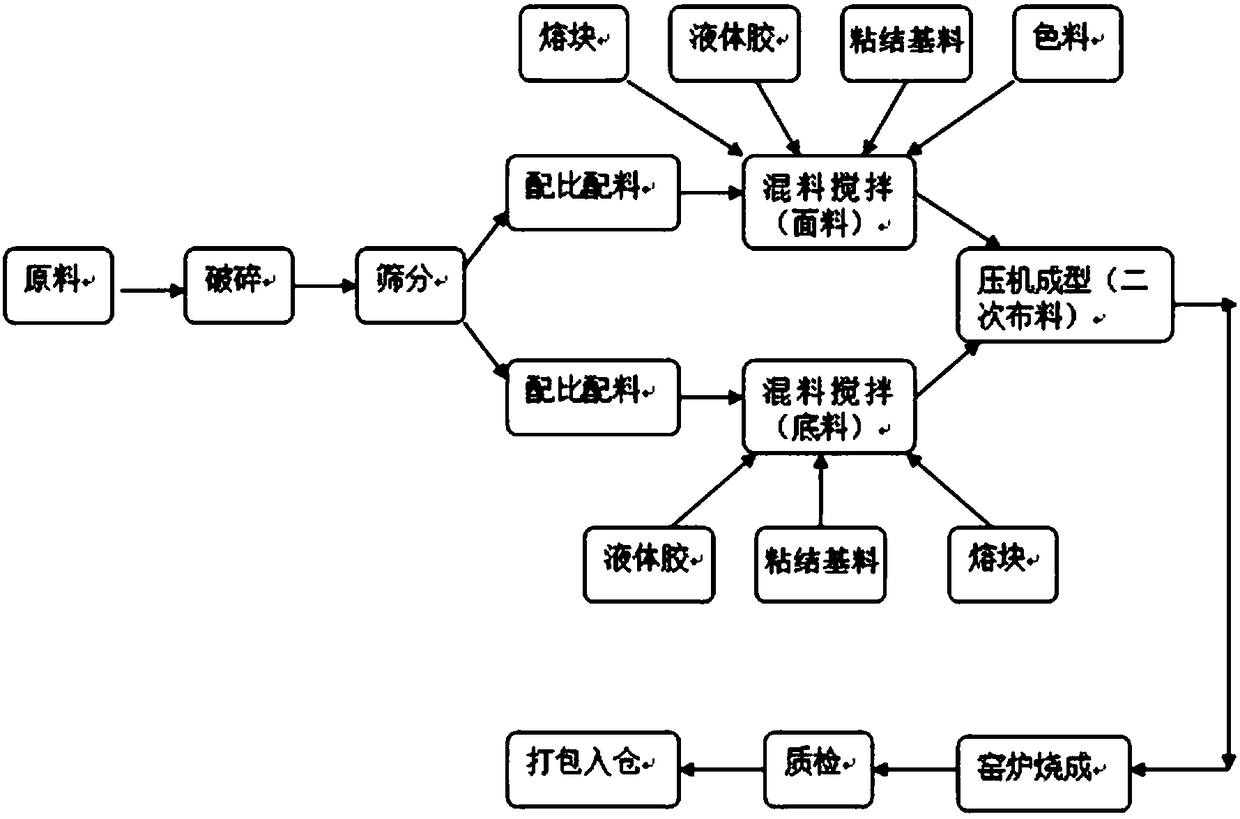 Sintered water-permeable brick produced by using archaized brick broken material and preparation method of sintered water-permeable brick