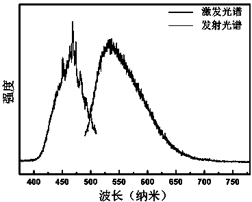 YAG fluorescent powder used in semiconductor illumination and preparation method thereof