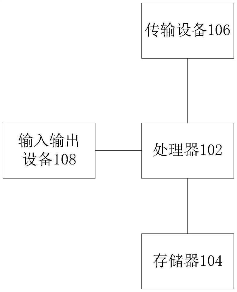 Control method of indoor unit, air conditioner, storage medium and electronic equipment