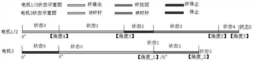 Control method of indoor unit, air conditioner, storage medium and electronic equipment