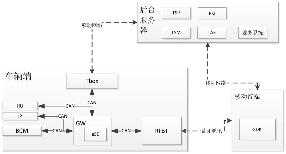 Bluetooth electronic key system and its control method