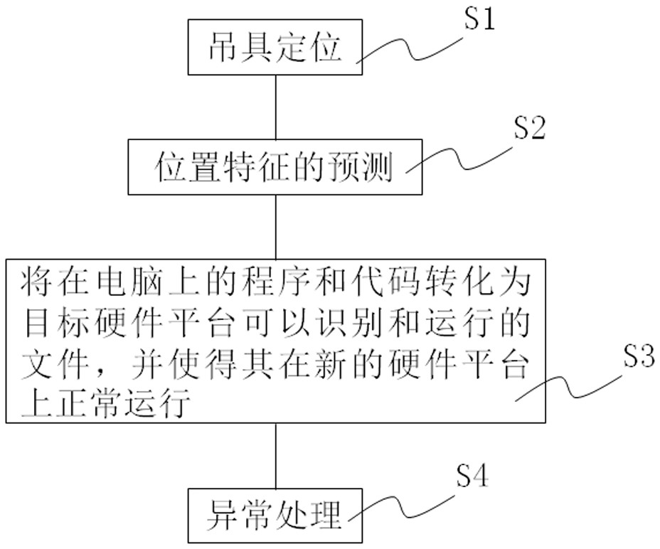 Target-free lifting appliance positioning method for closed-loop control of automatic travelling crane