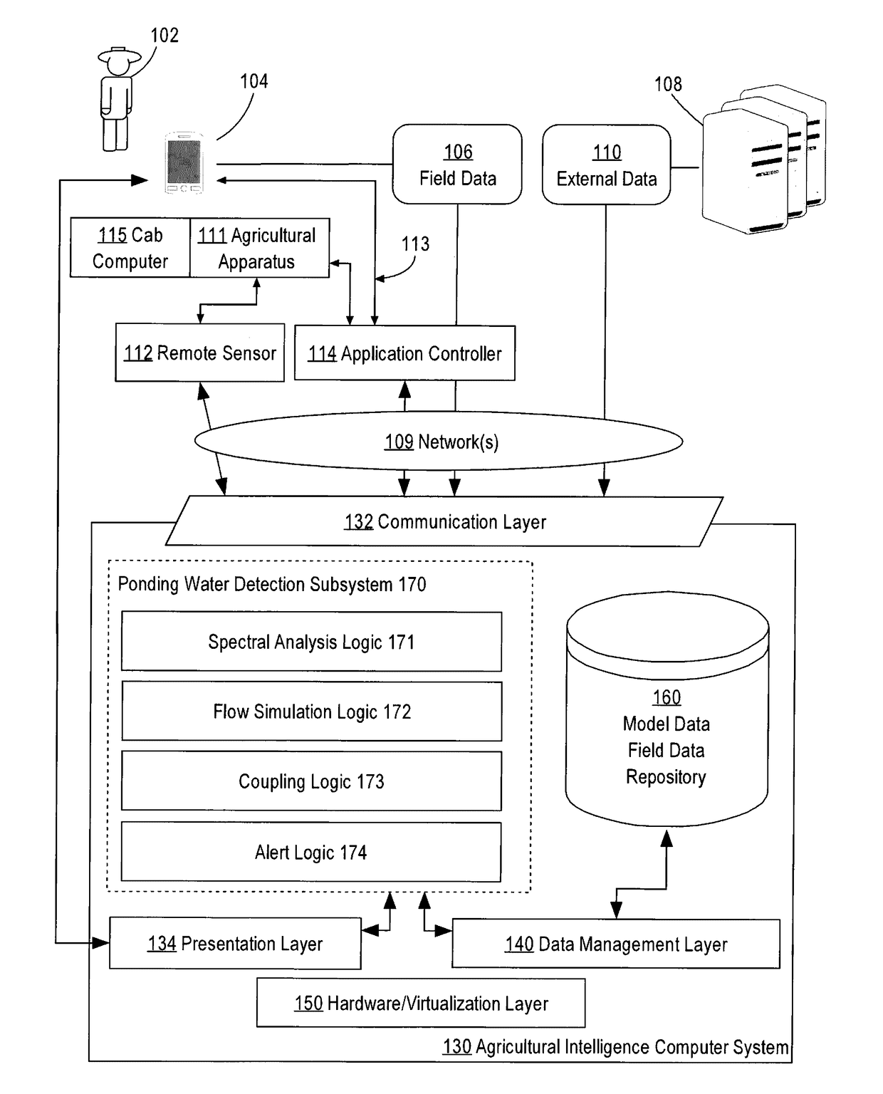 Ponding water detection on satellite imagery