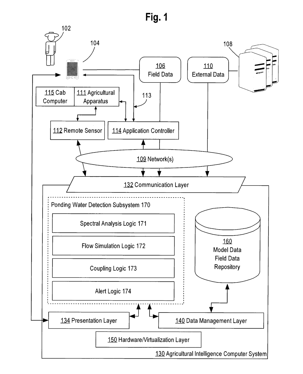 Ponding water detection on satellite imagery