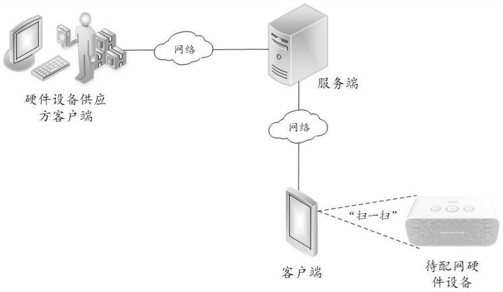 Equipment network distribution method and device and electronic equipment