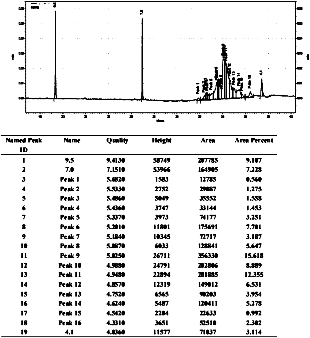 Polyethylene glycol uricase freeze drying powder and preparation method thereof