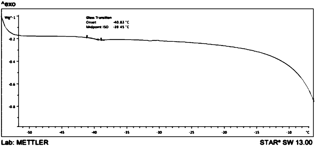 Polyethylene glycol uricase freeze drying powder and preparation method thereof