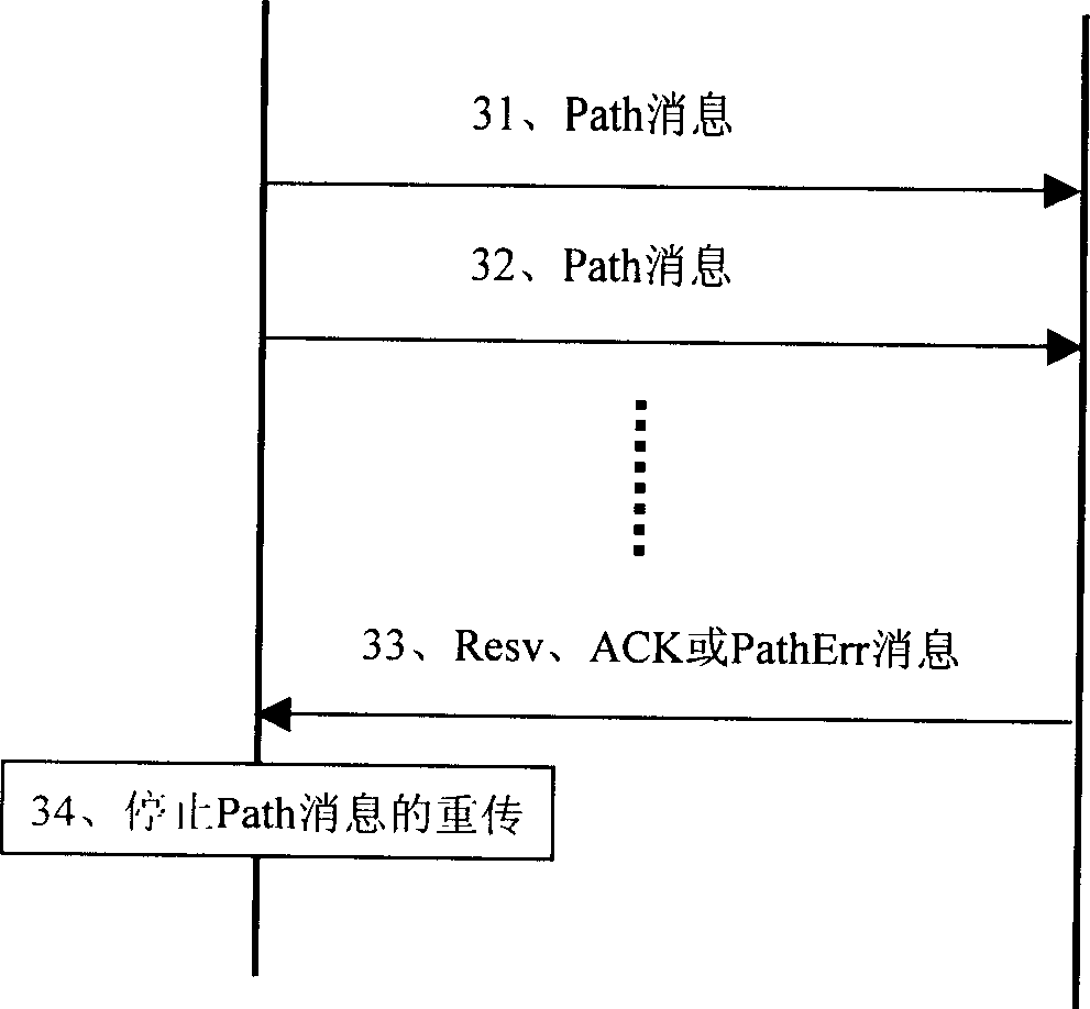 Method for determining path news based on resource pre-reserved protocol