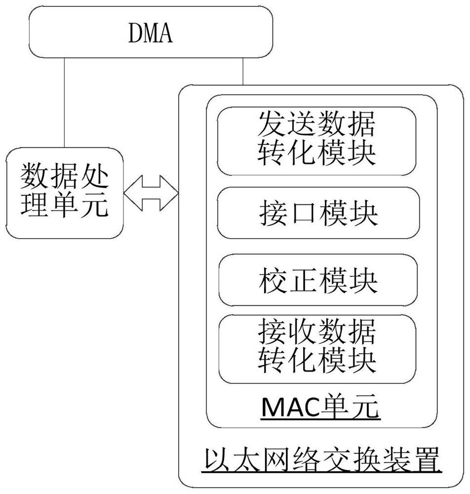 Ethernet switching device, data processing device and vehicle