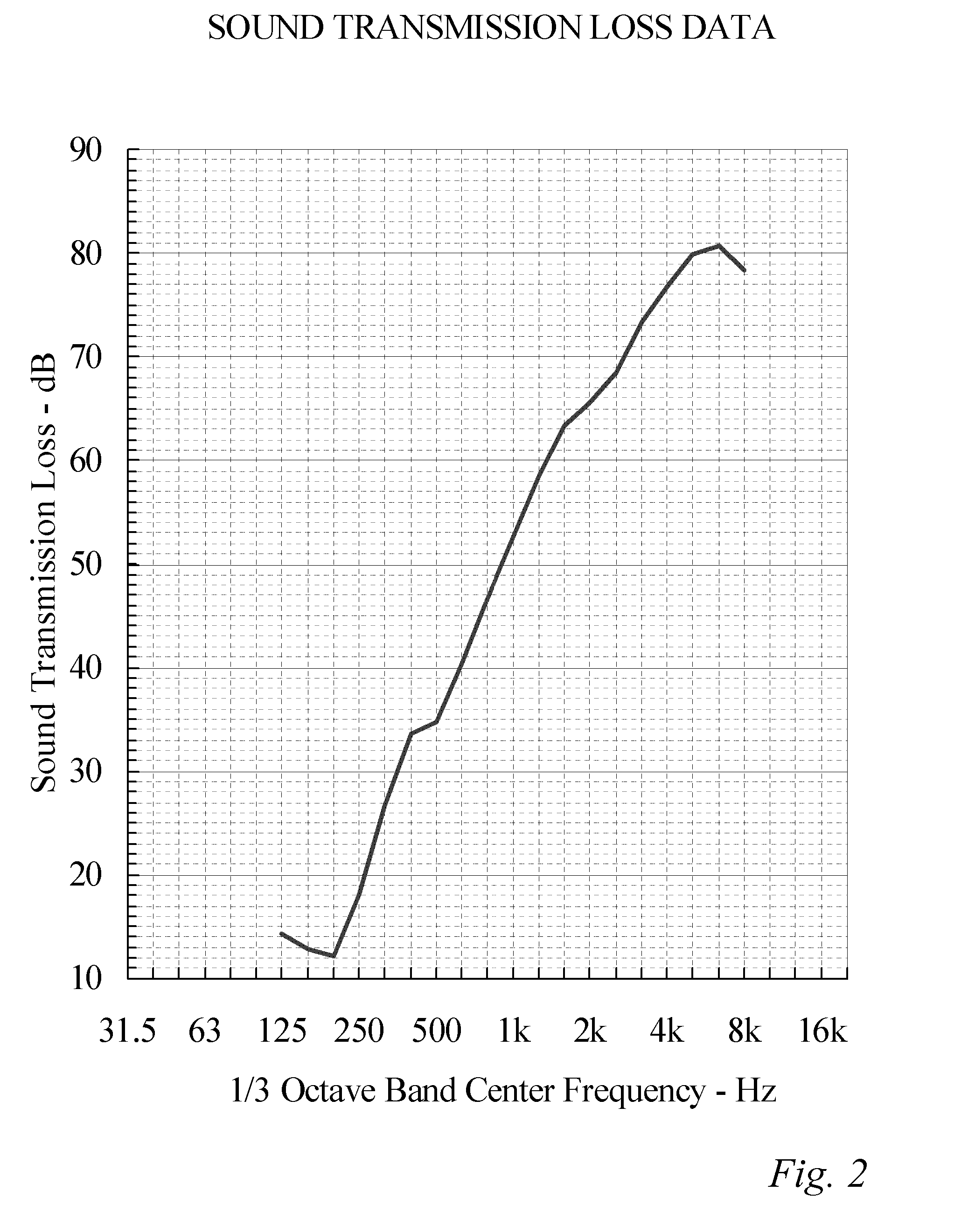 Thermally and acoustically insulative vehicle flooring system