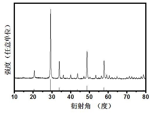 Preparation method of single-green up-conversion fluorescent marking material