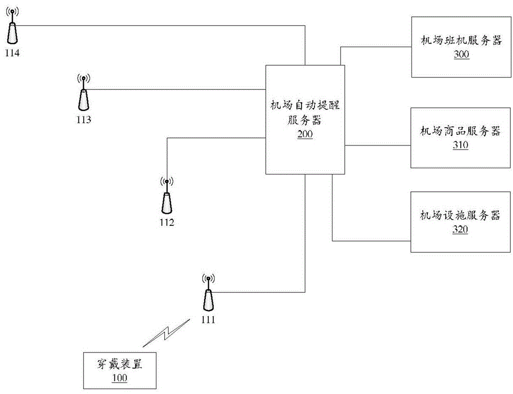 Airport automatic reminder system and method therefor