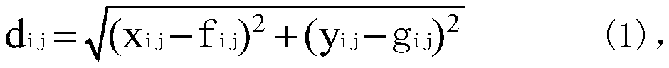 An automatic guidance method for the measurement of miniature circular holes