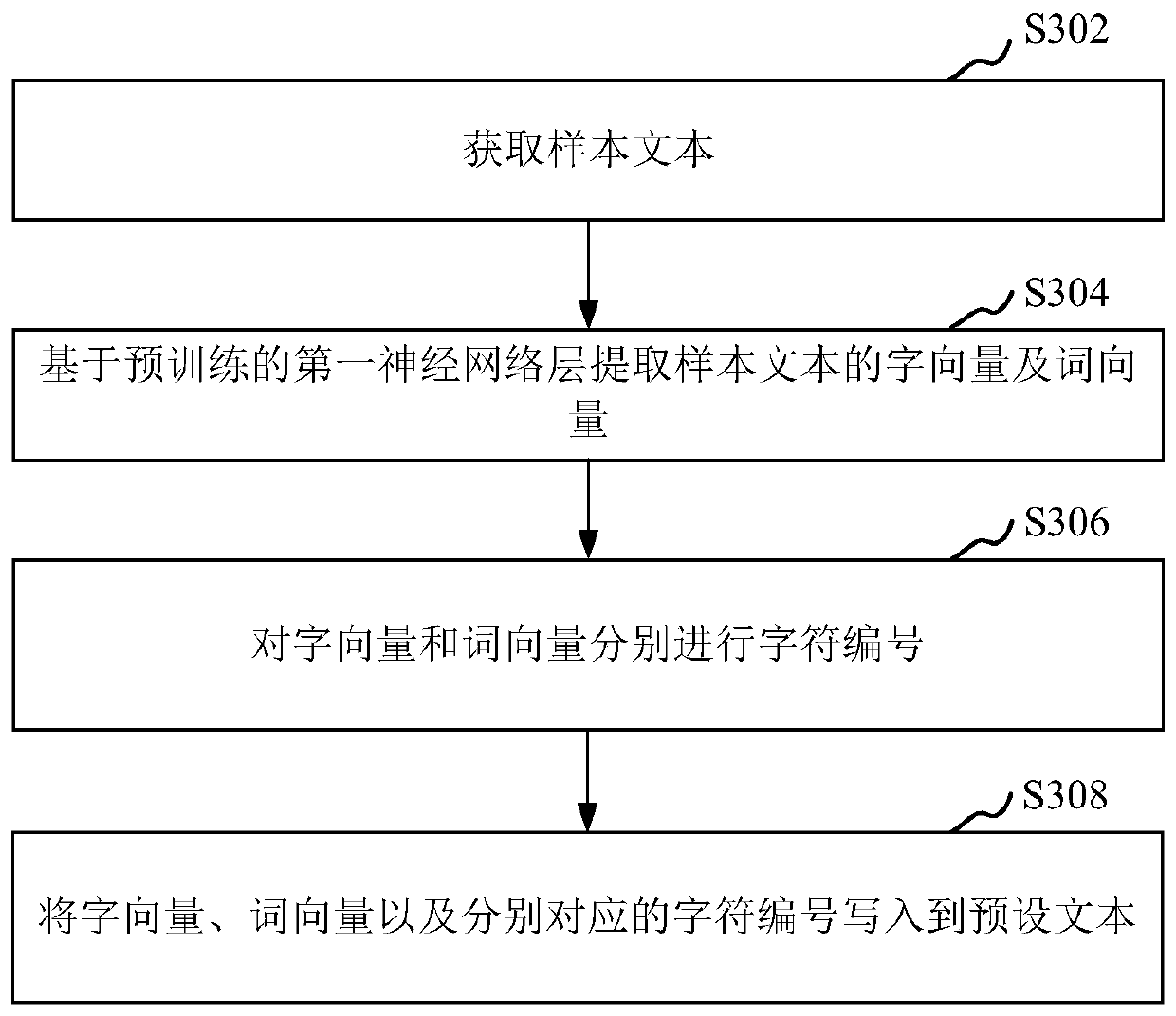 Text semantic recognition method and device, computer equipment and storage medium