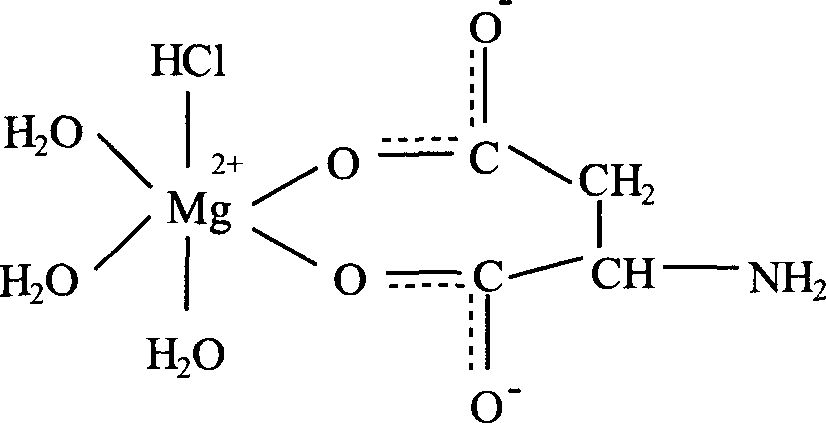 Electrolyte replenisher for treating hypopotassaemia hypomagnesemia and its uses