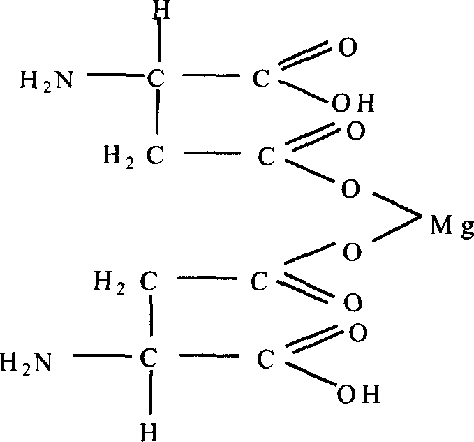 Electrolyte replenisher for treating hypopotassaemia hypomagnesemia and its uses