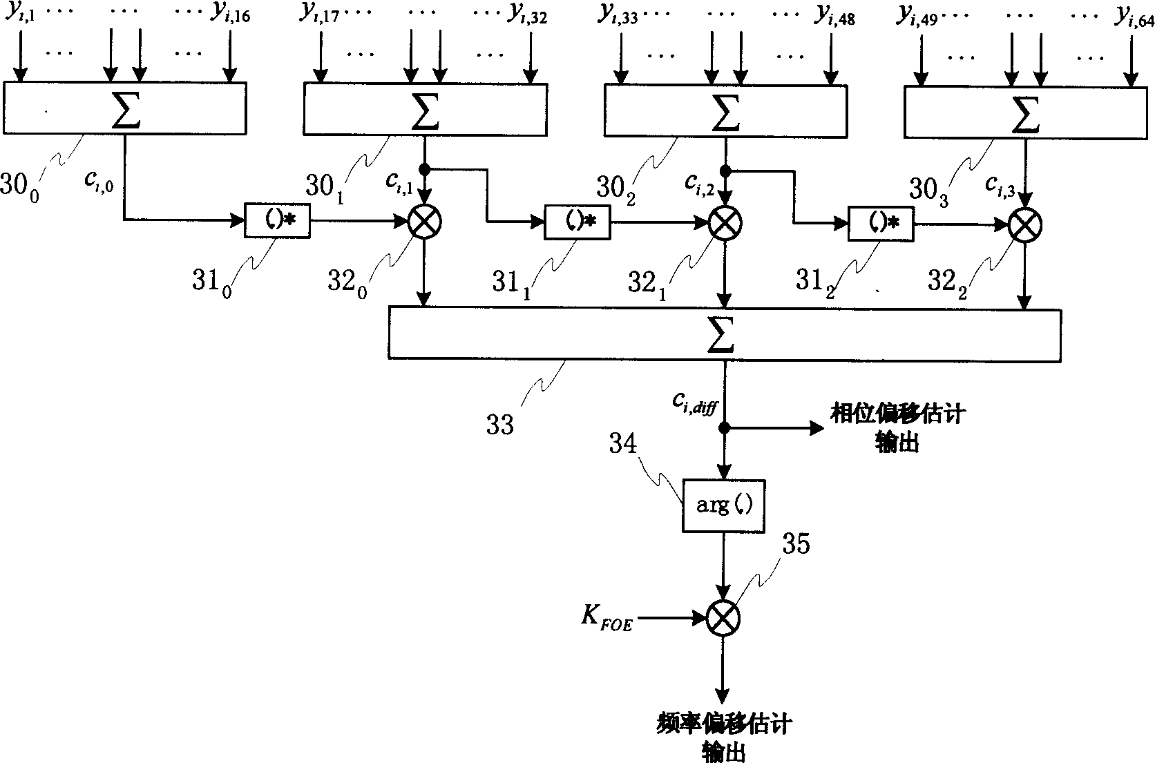 Automatic correcting frequency method for time-division radio communication system and apparatus thereof